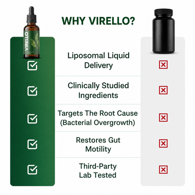Virello Prokinetic Antimicrobial Drops