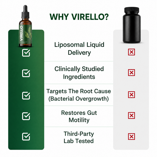 Virello Prokinetic Antimicrobial Drops
